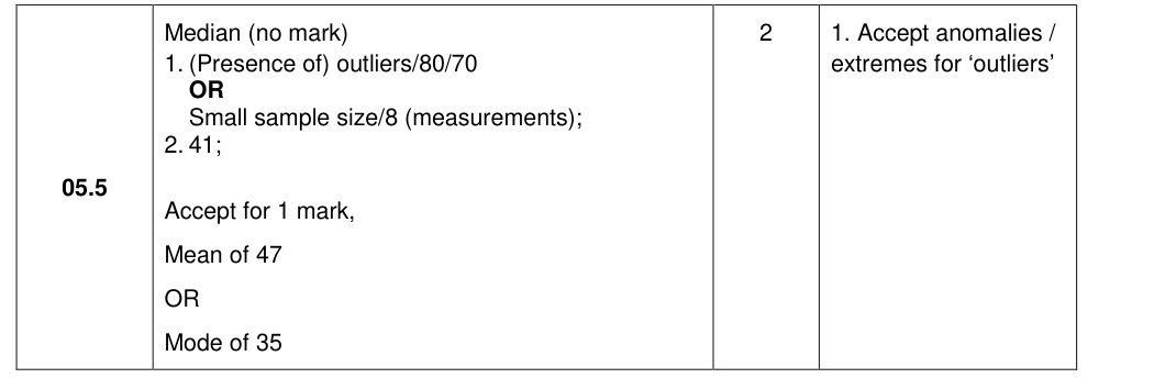 Mark scheme for 2019 As Paper 2 Q05.5 (2 marks)