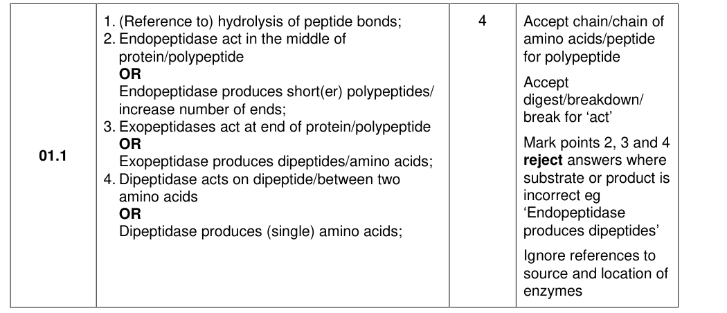 Mark scheme for 2019 As Paper 2 Q1.1 (4 marks)