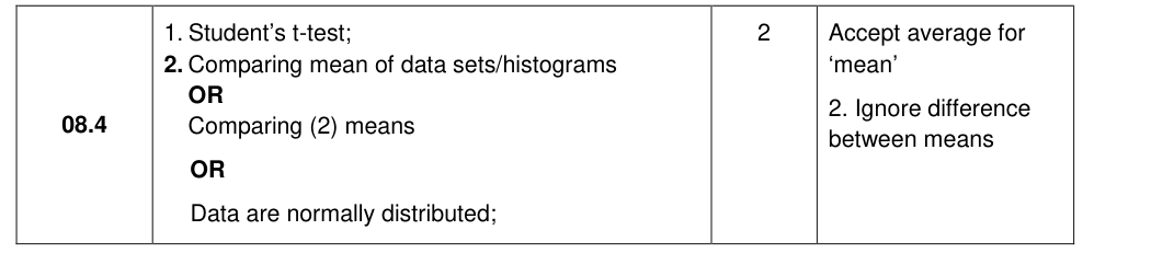 Mark scheme for 2019 As Paper 2 Q8.4 (2 marks)