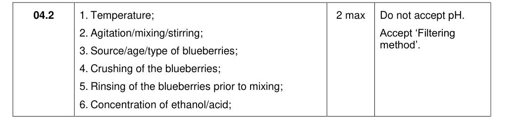 Mark scheme for 2020 A-Level Paper 1 Q04.2 (2 marks)