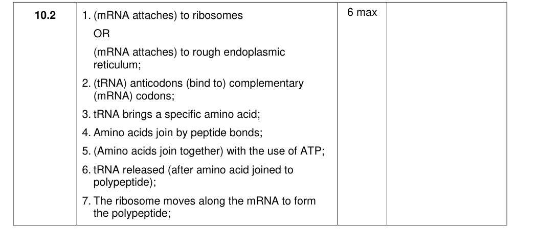 Mark scheme for 2020 A-Level Paper 1 Q10.2 (6 marks)