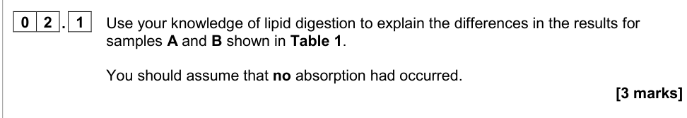 Question from 2020 A-Level Paper 1 Q2.1 (3 marks)
