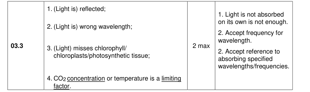 Mark scheme for 2020 A-Level Paper 2 Q03.3 (2 marks)