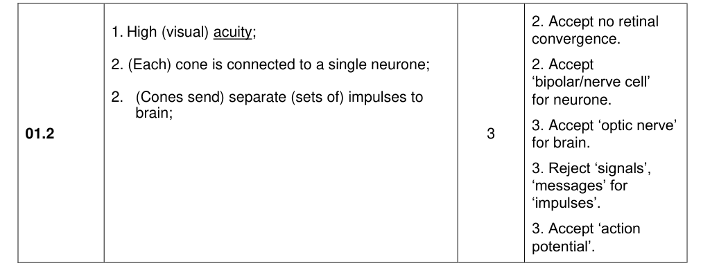 Mark scheme for 2020 A-Level Paper 2 Q1.2 (3 marks)