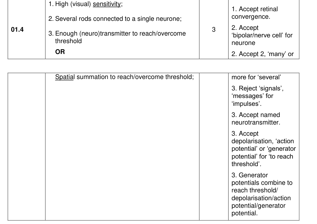 Mark scheme for 2020 A-Level Paper 2 Q1.4 (3 marks)