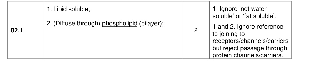 Mark scheme for 2020 A-Level Paper 2 Q2.1 (2 marks)