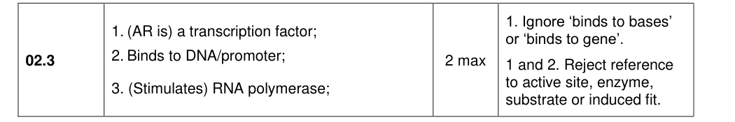 Mark scheme for 2020 A-Level Paper 2 Q2.3 (2 marks)