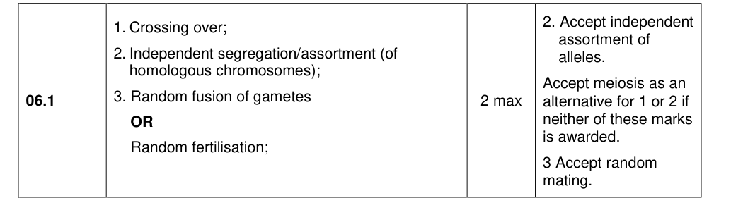 Mark scheme for 2020 A-Level Paper 2 Q6.1 (2 marks)