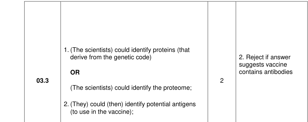 Mark scheme for 2020 A-Level Paper 3 Q03.3 (2 marks)