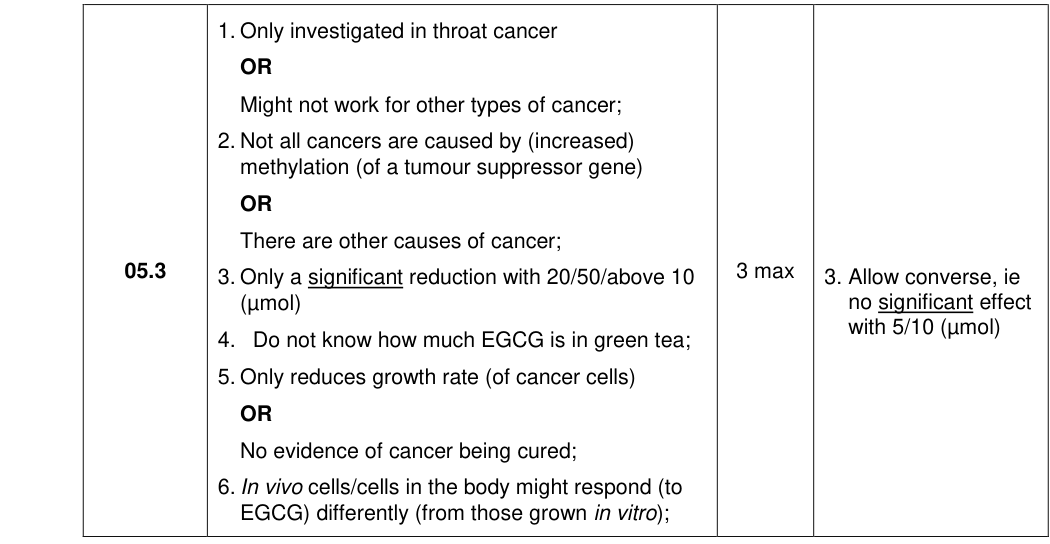 Mark scheme for 2020 A-Level Paper 3 Q05.3 (3 marks)