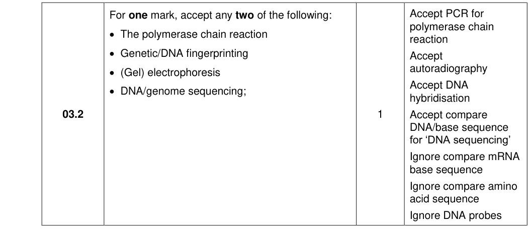 Mark scheme for 2020 A-Level Paper 3 Q3.2 (1 marks)
