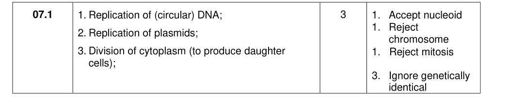 Mark scheme for 2020 As Paper 1 Q7.1 (3 marks)