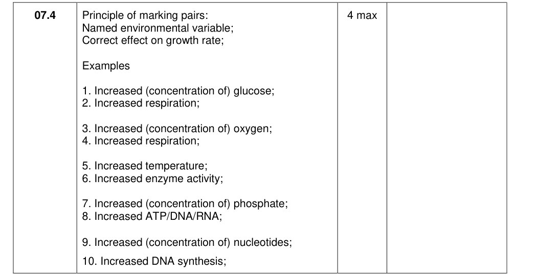 Mark scheme for 2020 As Paper 1 Q7.4 (4 marks)