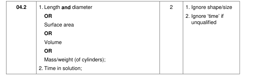 Mark scheme for 2020 As Paper 2 Q04.2 (2 marks)