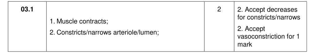 Mark scheme for 2020 As Paper 2 Q3.1 (2 marks)