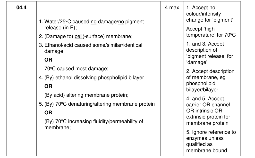 Mark scheme for 2020 As Paper 2 Q4.4 (4 marks)