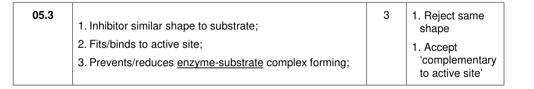Mark scheme for 2020 As Paper 2 Q5.3 (3 marks)