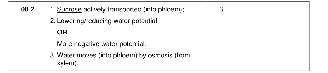 Mark scheme for 2020 As Paper 2 Q8.2 (3 marks)