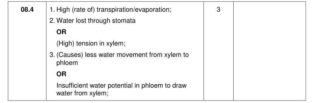 Mark scheme for 2020 As Paper 2 Q8.4 (3 marks)