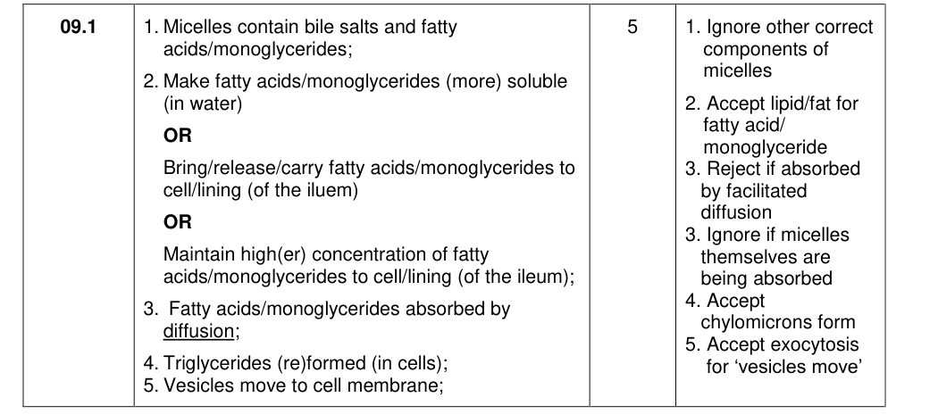 Mark scheme for 2020 As Paper 2 Q9.1 (5 marks)