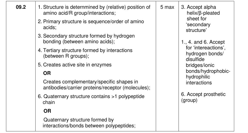 Mark scheme for 2020 As Paper 2 Q9.2 (5 marks)