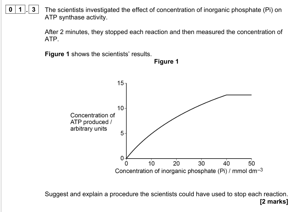 Question from 2021 A-Level Paper 1 Q1.3 (2 marks)