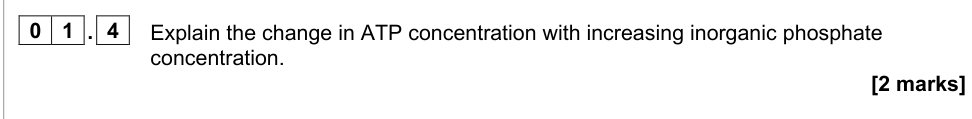 Question from 2021 A-Level Paper 1 Q1.4 (2 marks)