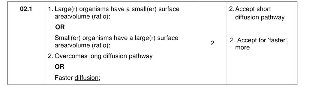 Mark scheme for 2021 A-Level Paper 1 Q2.1 (2 marks)