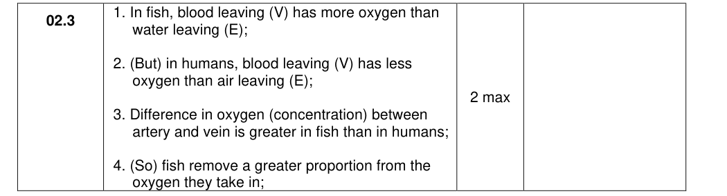 Mark scheme for 2021 A-Level Paper 1 Q2.3 (2 marks)