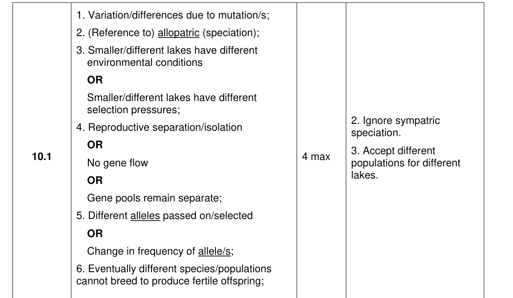 Mark scheme for 2021 A-Level Paper 2 Q10.1 (4 marks)