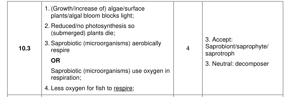 Mark scheme for 2021 A-Level Paper 2 Q10.3 (4 marks)
