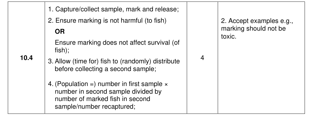 Mark scheme for 2021 A-Level Paper 2 Q10.4 (4 marks)