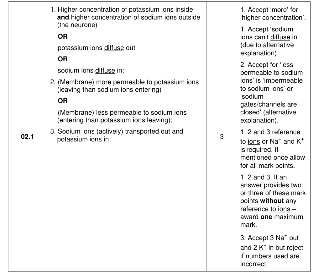 Mark scheme for 2021 A-Level Paper 2 Q2.1 (3 marks)