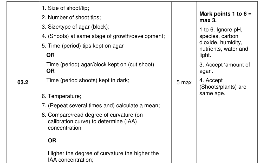 Mark scheme for 2021 A-Level Paper 2 Q3.2 (5 marks)