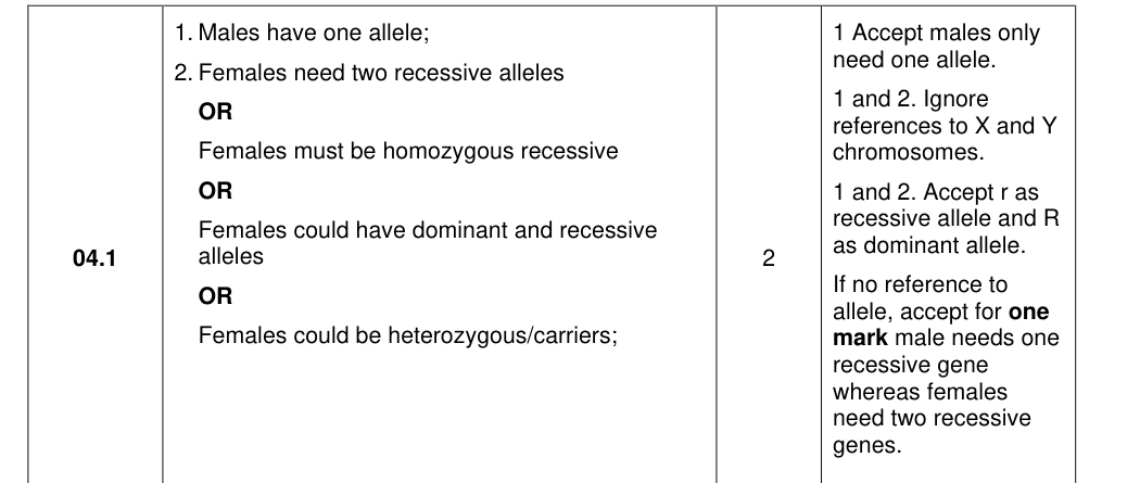 Mark scheme for 2021 A-Level Paper 2 Q4.1 (2 marks)