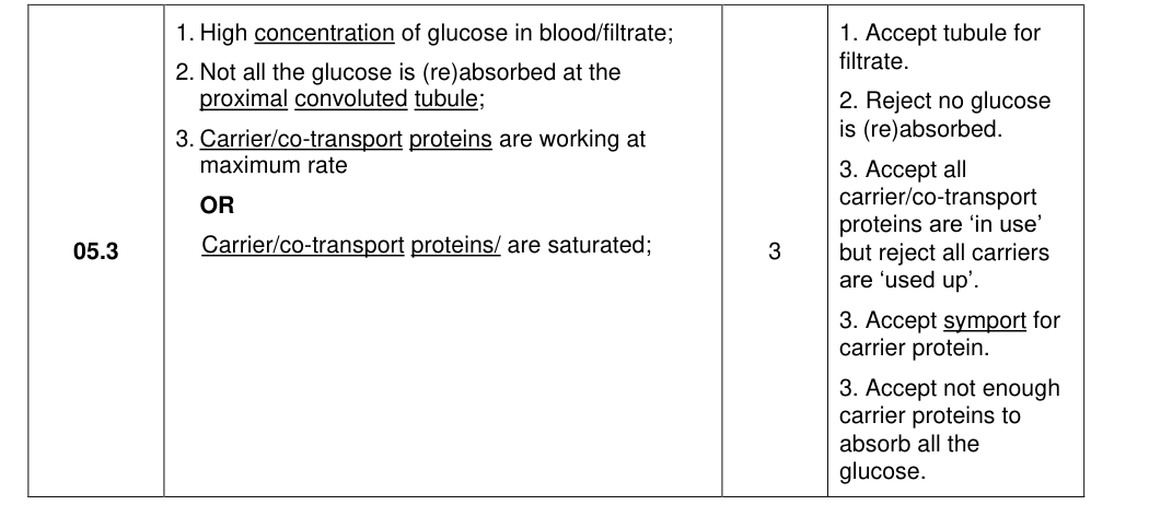 Mark scheme for 2021 A-Level Paper 2 Q5.3 (3 marks)