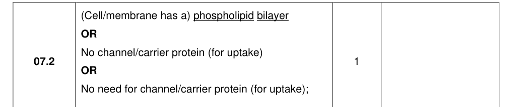Mark scheme for 2021 A-Level Paper 2 Q7.2 (1 marks)
