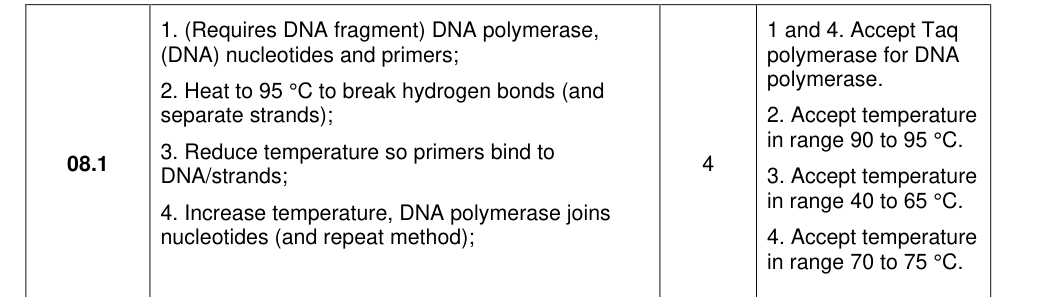 Mark scheme for 2021 A-Level Paper 2 Q8.1 (4 marks)