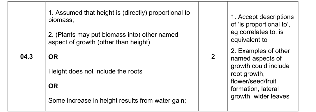 Mark scheme for 2021 A-Level Paper 3 Q04.3 (2 marks)