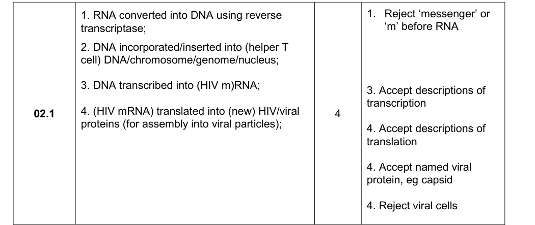 Mark scheme for 2021 A-Level Paper 3 Q2.1 (4 marks)