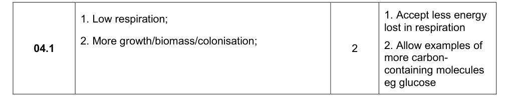 Mark scheme for 2021 A-Level Paper 3 Q4.1 (2 marks)