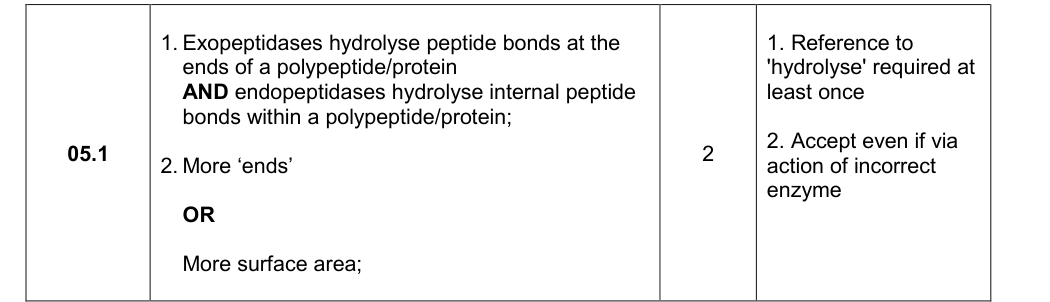 Mark scheme for 2021 A-Level Paper 3 Q5.1 (2 marks)
