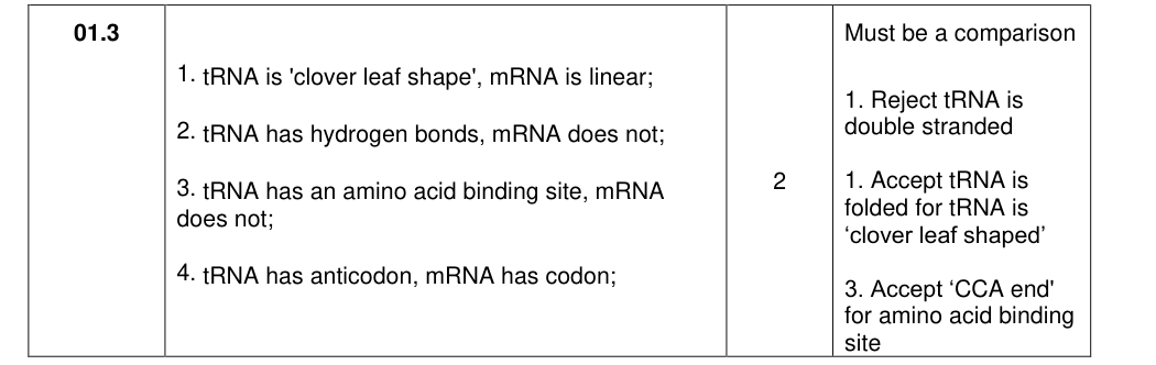 Mark scheme for 2021 As Paper 1 Q1.3 (2 marks)