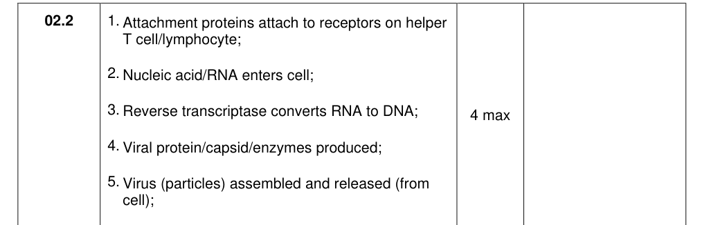 Mark scheme for 2021 As Paper 1 Q2.2 (4 marks)