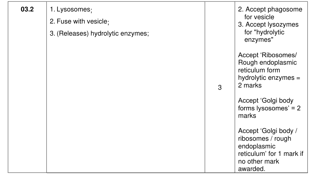 Mark scheme for 2021 As Paper 1 Q3.2 (3 marks)