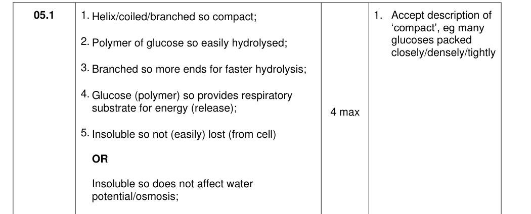 Mark scheme for 2021 As Paper 1 Q5.1 (4 marks)