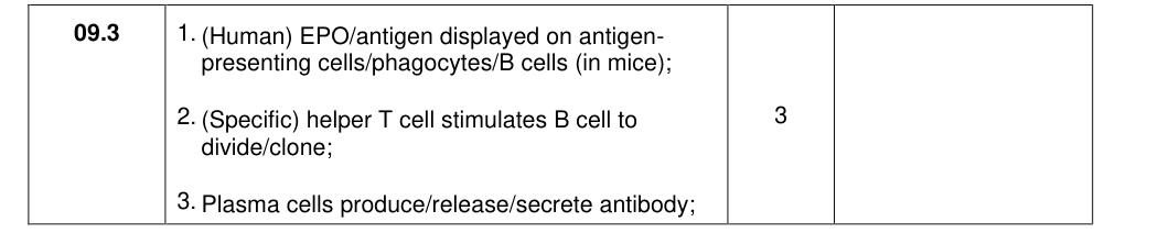 Mark scheme for 2021 As Paper 1 Q9.3 (3 marks)