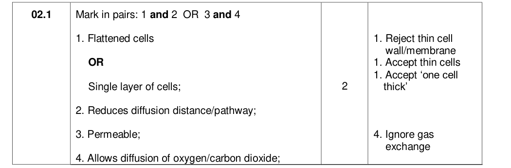 Mark scheme for 2021 As Paper 2 Q2.1 (2 marks)