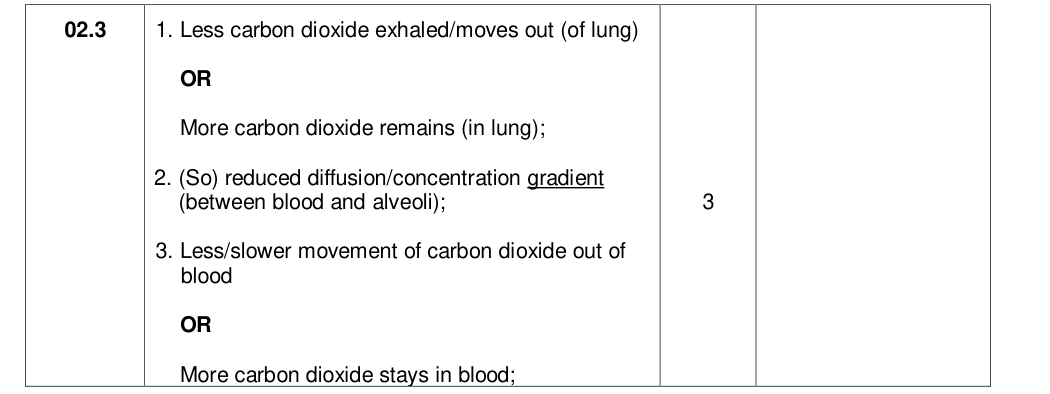 Mark scheme for 2021 As Paper 2 Q2.3 (3 marks)