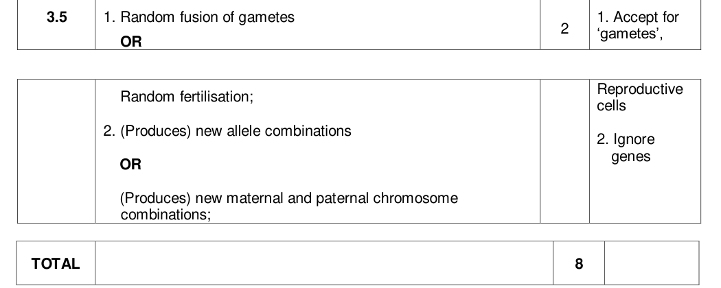 Mark scheme for 2021 As Paper 2 Q3.5 (2 marks)